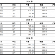evo视讯·(中国大陆)真人平台