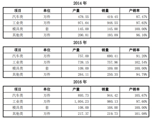 evo视讯·(中国大陆)真人平台